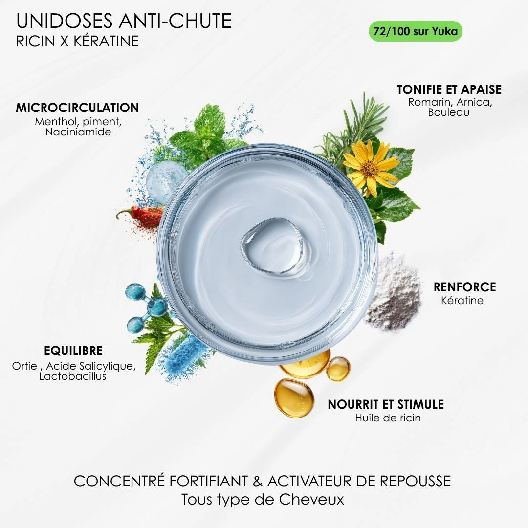 Cure anti-chute Ricin & kératine - Stimule la pousse, purifie et renforce