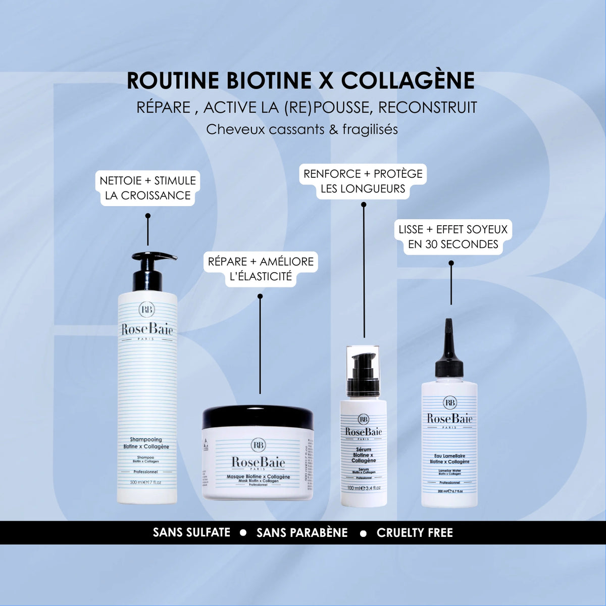 Sérum Biotine & Collagène - Réparation, pousse, reconstruction